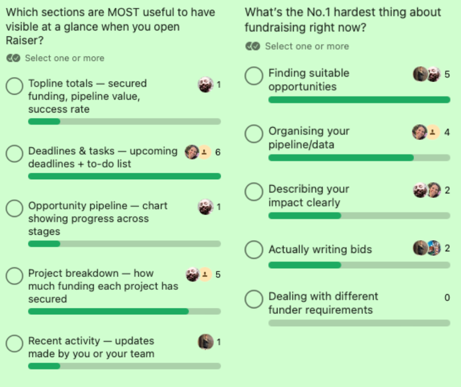 What beta users really want