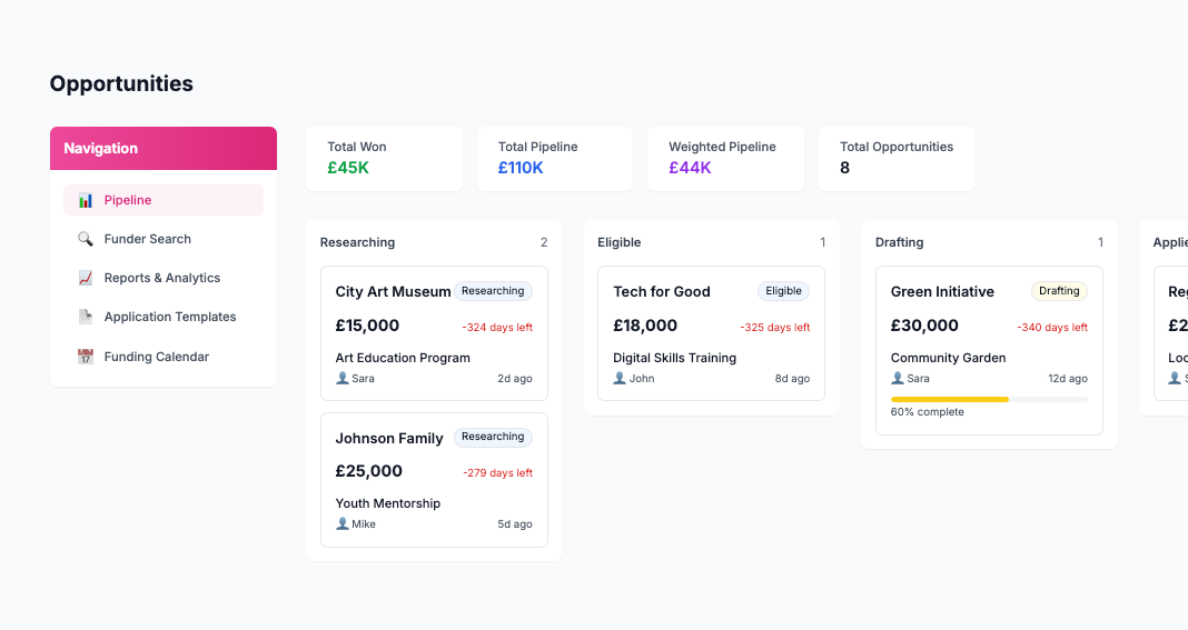 Screenshot of the Raiser Opportunities page.
