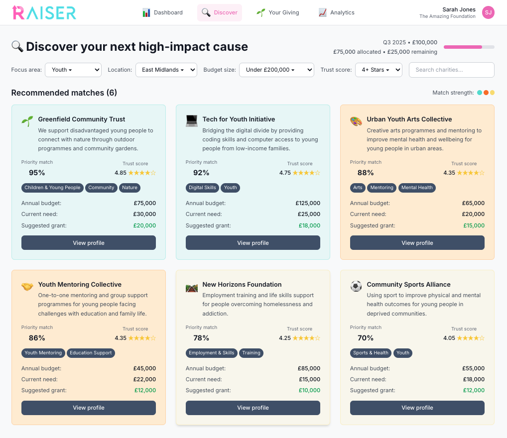 Screenshot of the Raiser funders discovery tool.
