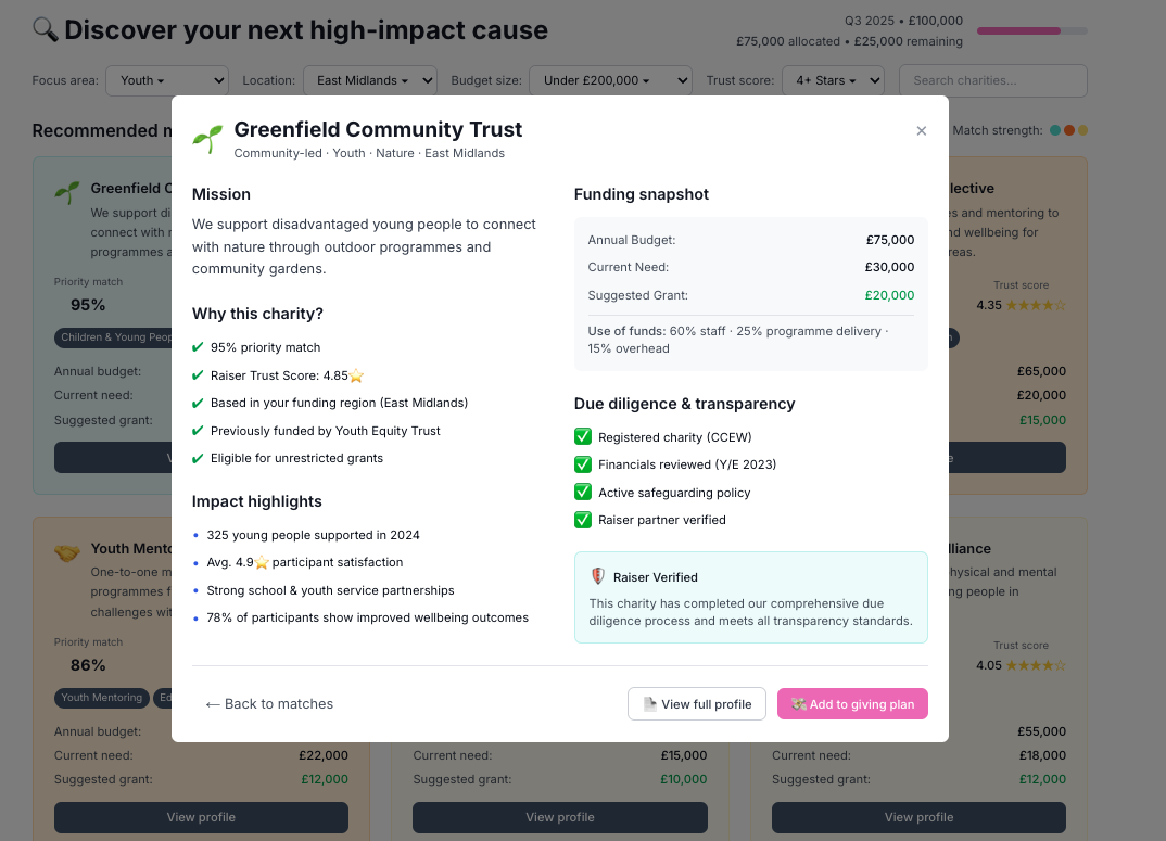 Pop-out view of a charity profile seen through the funders dashboard.